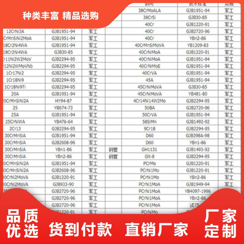 【圆钢20Mn圆钢源头厂家直销】
