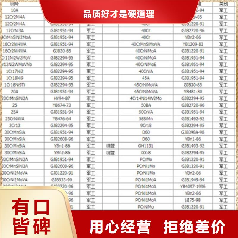 圆钢,不锈钢板按需设计