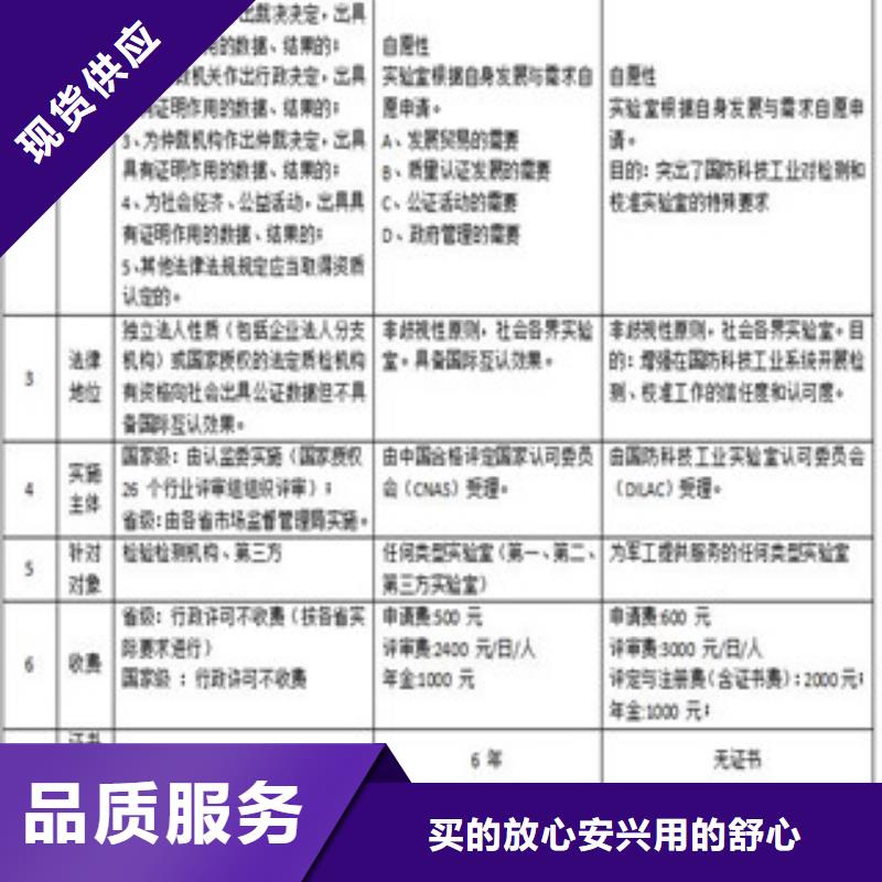 CMA资质认定实验室认可申请方式品质不将就