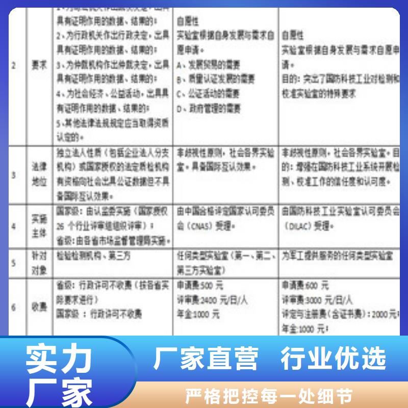 CNAS实验室认可CNAS认可要求海量货源