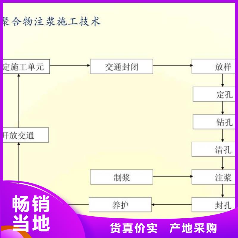 地聚物快凝型注浆料视频-湖南省湘潭市|韶山|雨湖|常德|怀化|衡阳|娄底|郴州地聚物快凝型注浆料-石博士