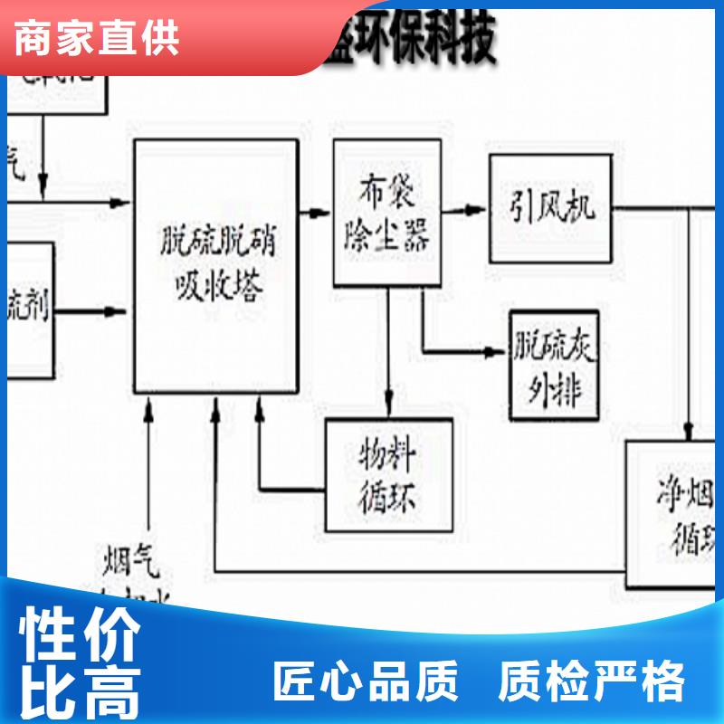  生石灰主推产品