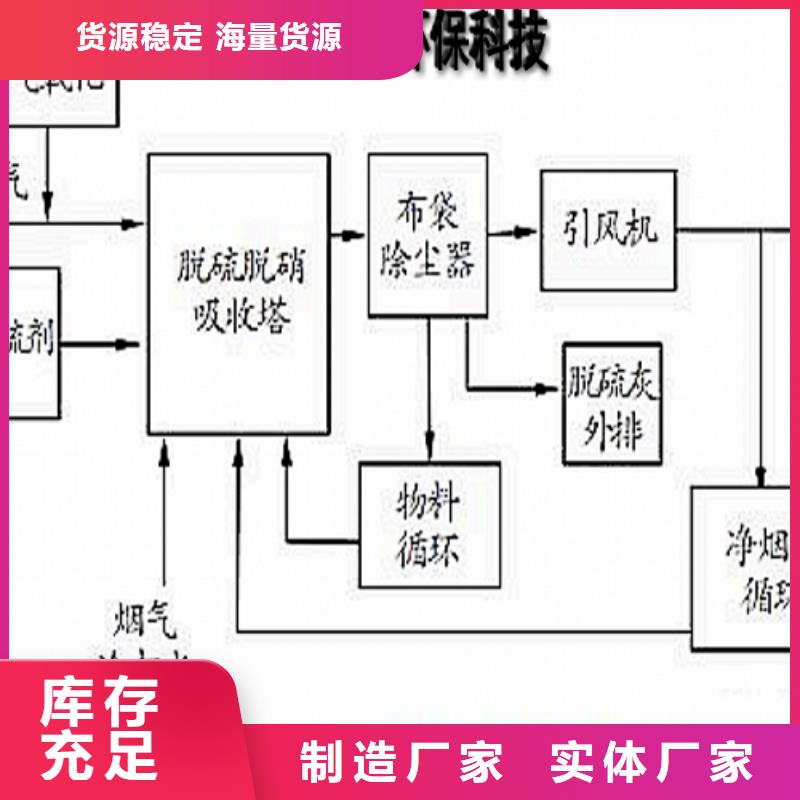 钙基脱硫剂视频-钙基脱硫剂(天翔)覆盖地域江苏省盐城市大丰|东台|苏州|无锡|常州|徐州|南通