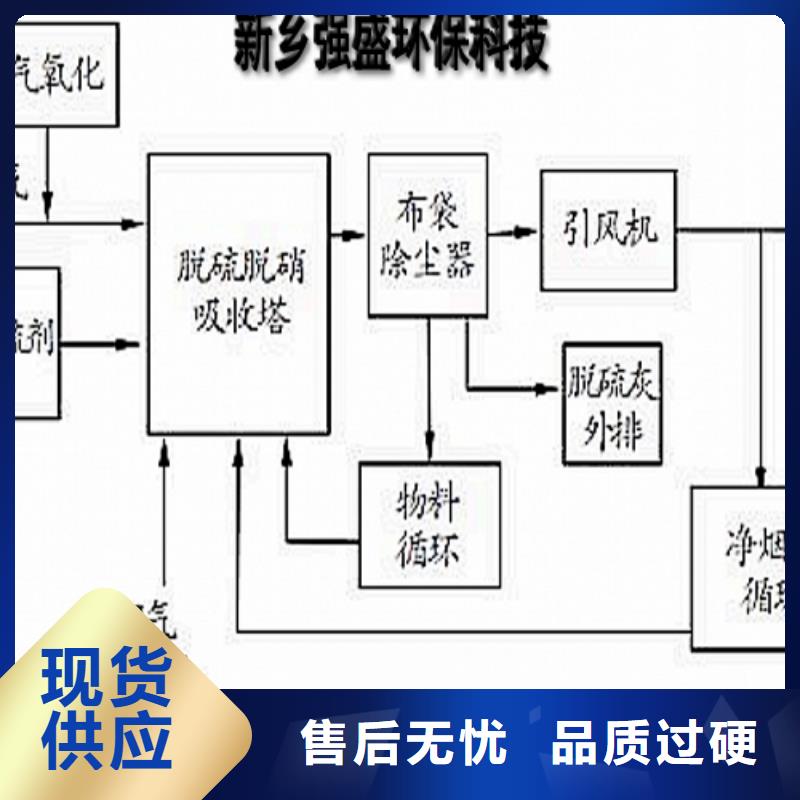 氧化钙免费获取报价