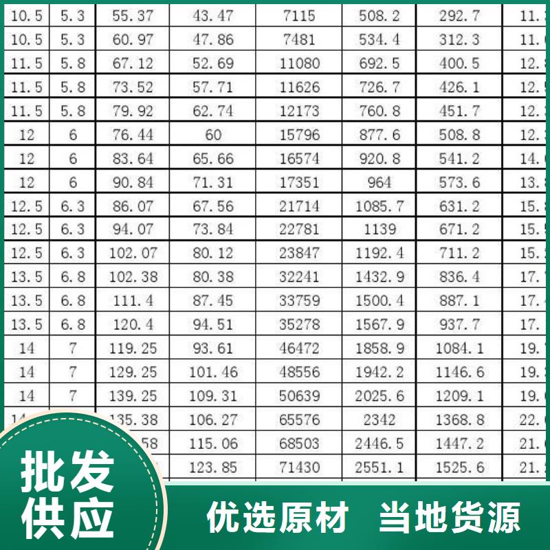 Q355B方矩管-Q355B方矩管免费寄样