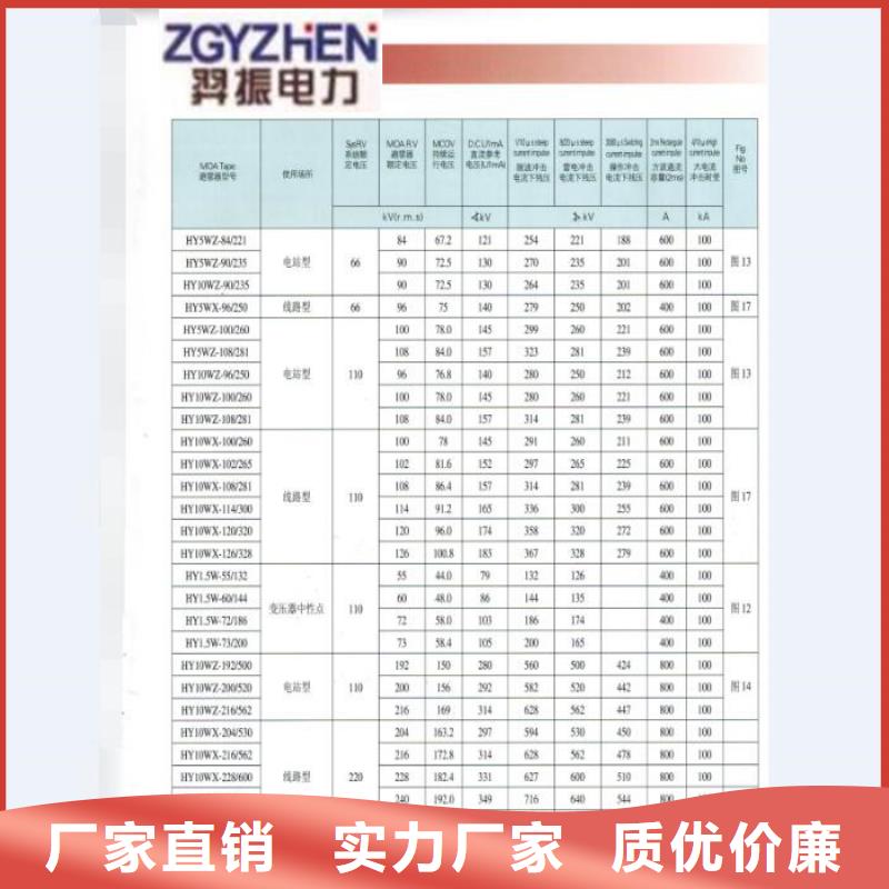 熔断器-白色陶瓷绝缘子主推产品