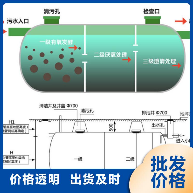玻璃钢化粪池一体化泵站厂家现货批发