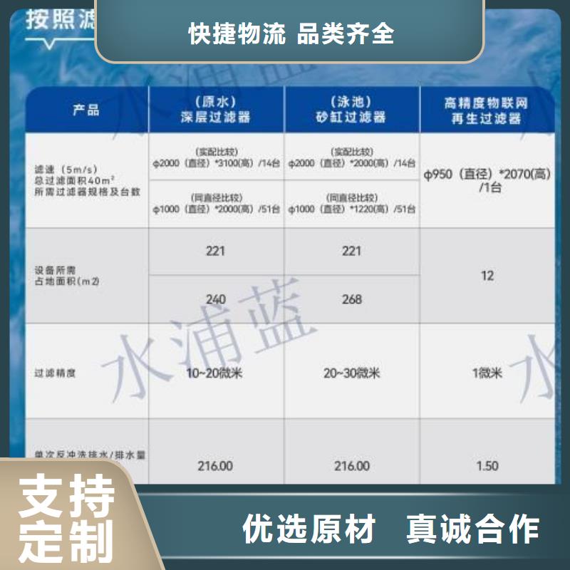 水乐园循环再生介质滤缸

设备供应商