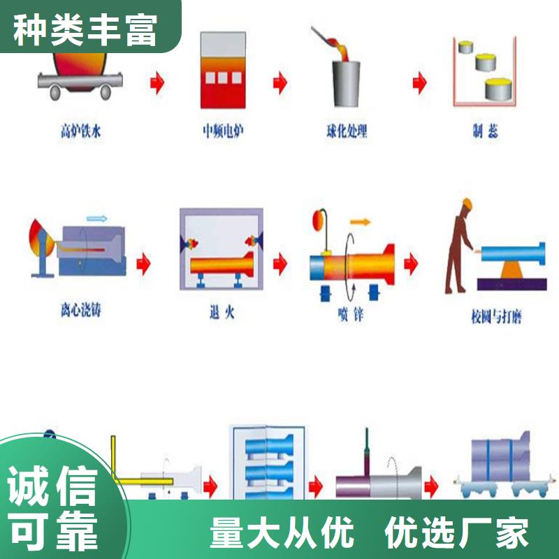 球墨铸铁管球墨铸铁井盖口碑好实力强