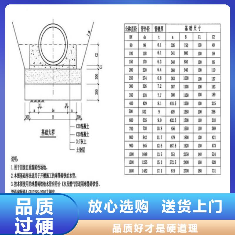 球墨井盖【供水井盖】优选厂商