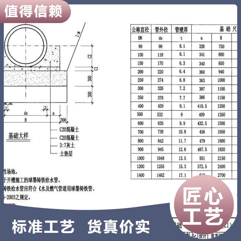 球墨管污水井盖用品质说话