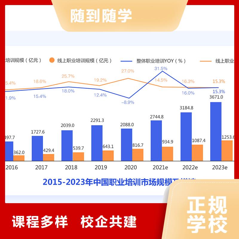 成人教育加盟三类人员学真技术