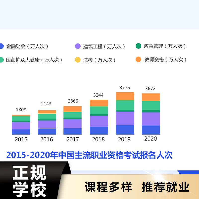 成人教育加盟建筑技工免费试学