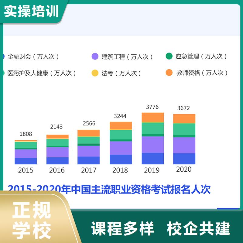 经济师-二建报考条件老师专业