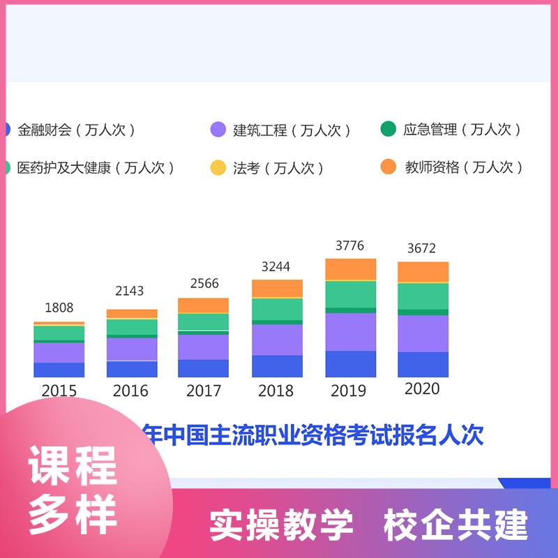 市政二级建造师视频-市政二级建造师|直辖北京市|密云|房山|通州|平谷|怀柔|丰台