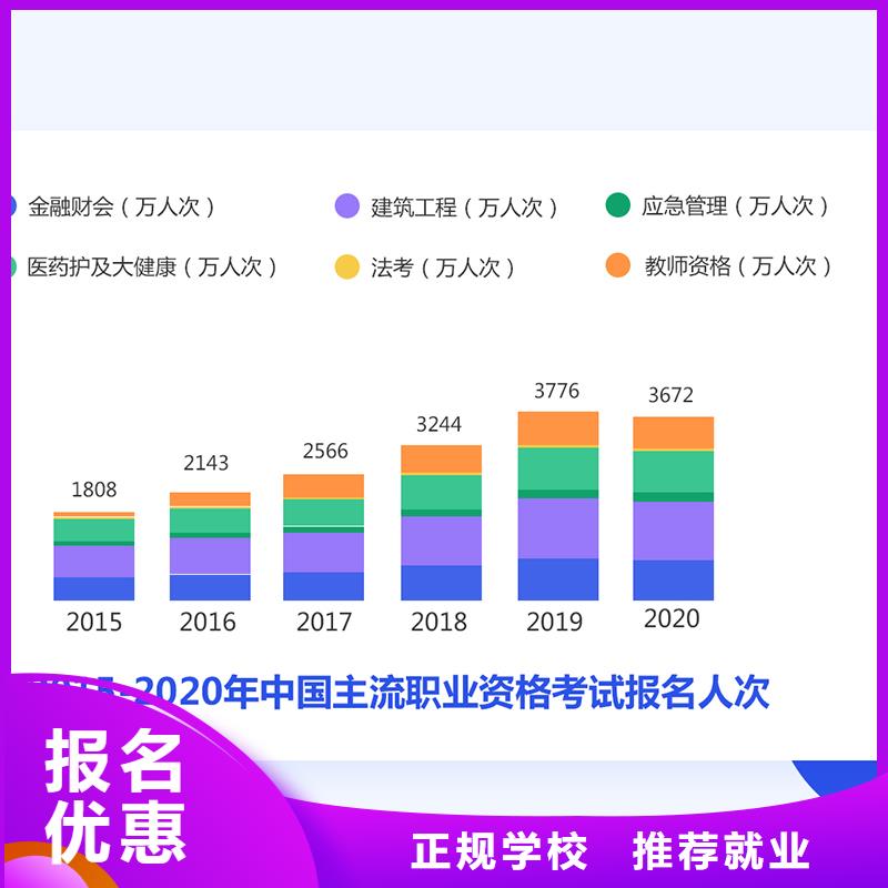 经济师二级建造师考证就业