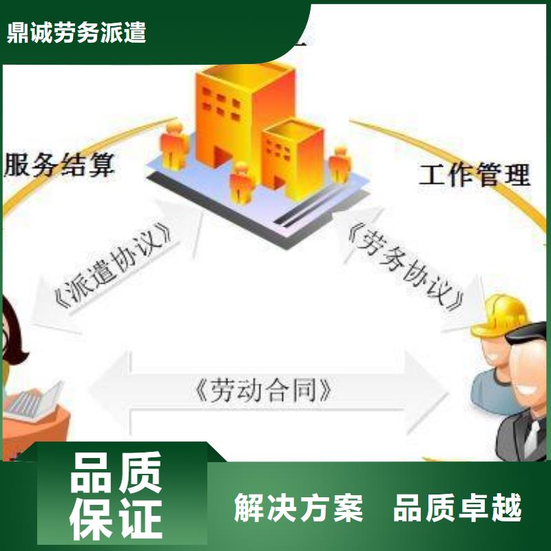 劳务派遣【劳务派遣证】