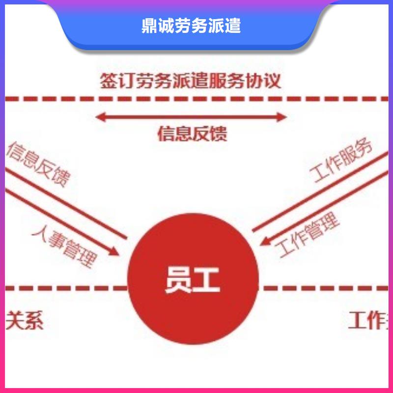 劳务派遣劳务外包公司2025公司精心