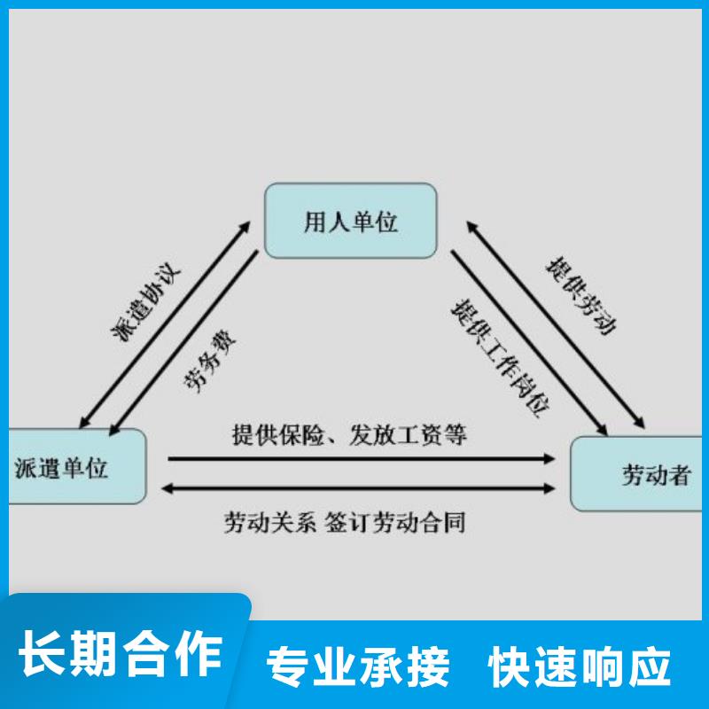 劳务派遣-对外劳务派遣放心
