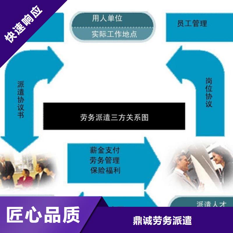 劳务派遣_劳务工派遣免费咨询