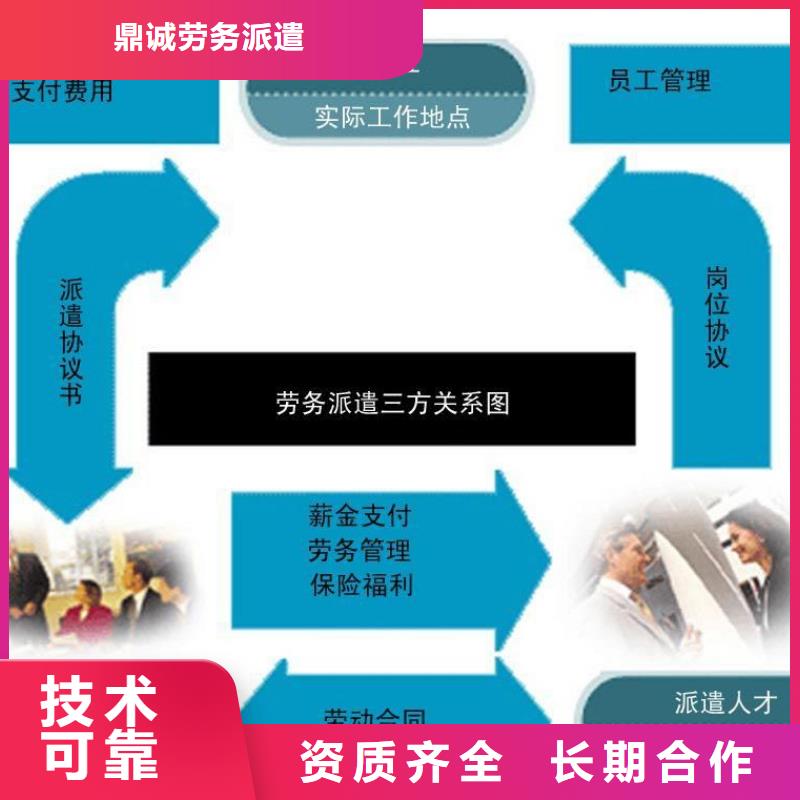 劳务派遣劳务外包值得信赖