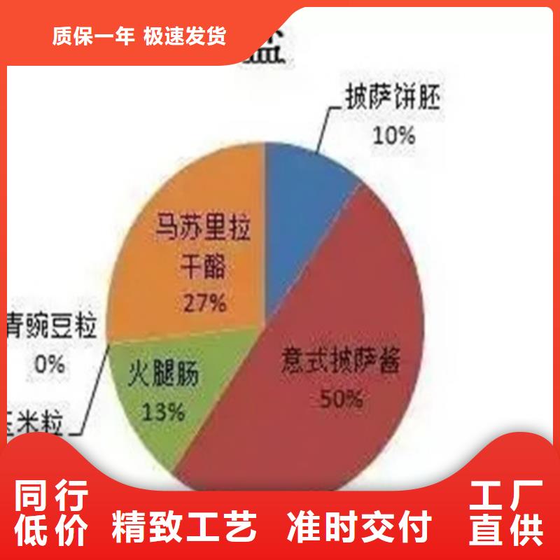 成分分析,化工成分分析机构一站式采购商家