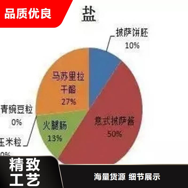 成分分析成分定性定量分析一站式采购商家