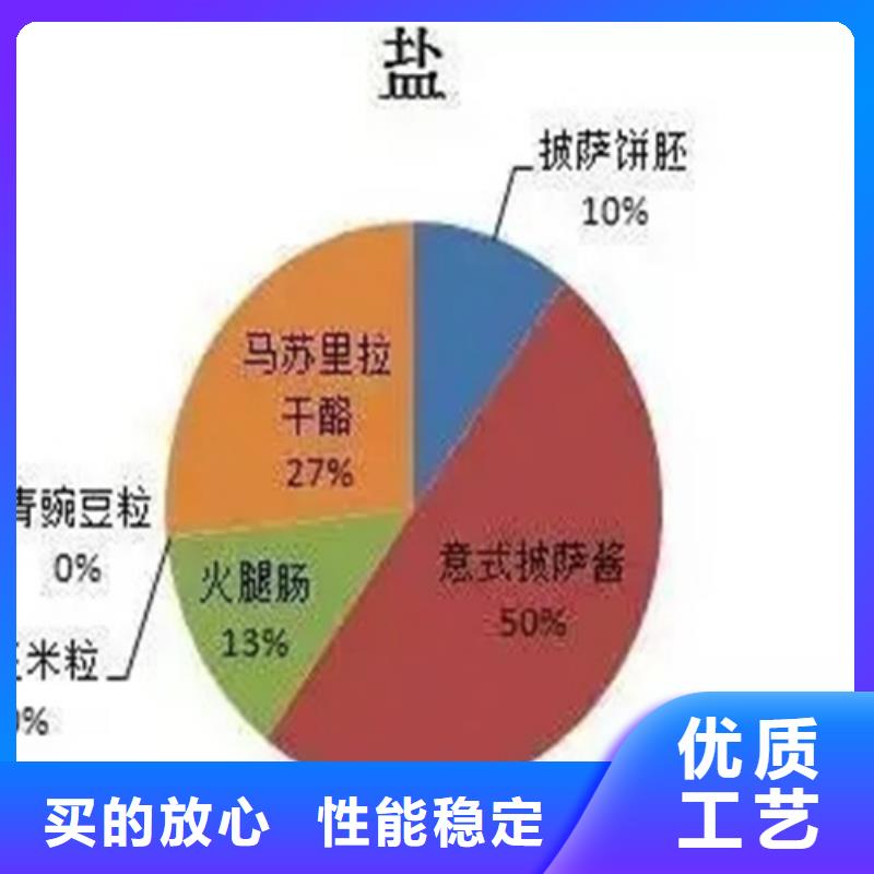 高品质配方分析_配方分析厂商