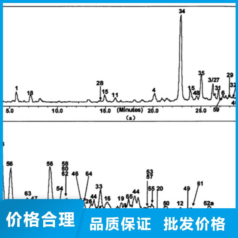 成分分析成分分析机构机构专注生产N年