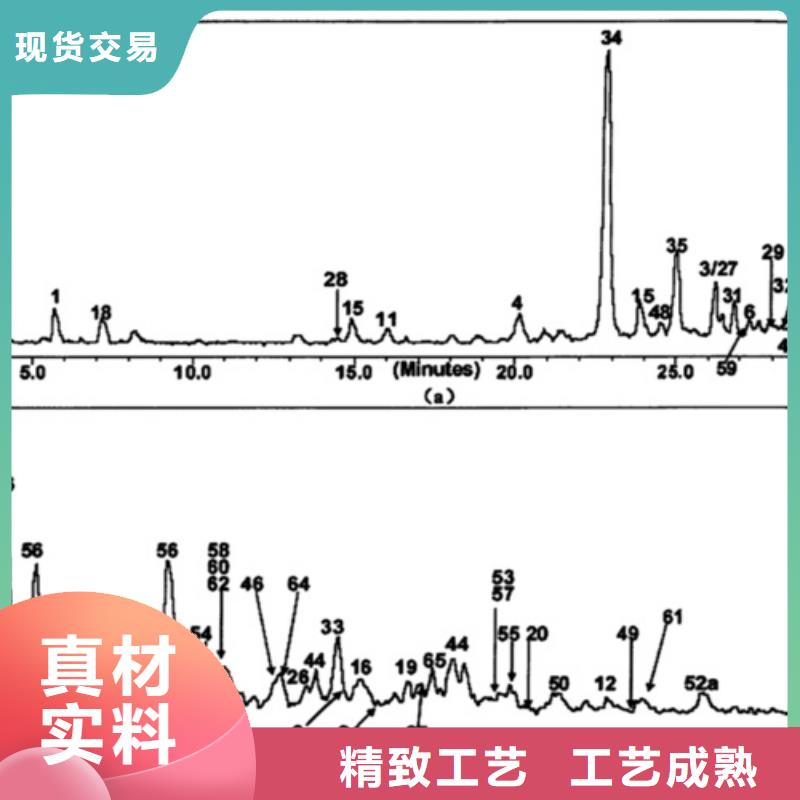化工成分分析【多图】