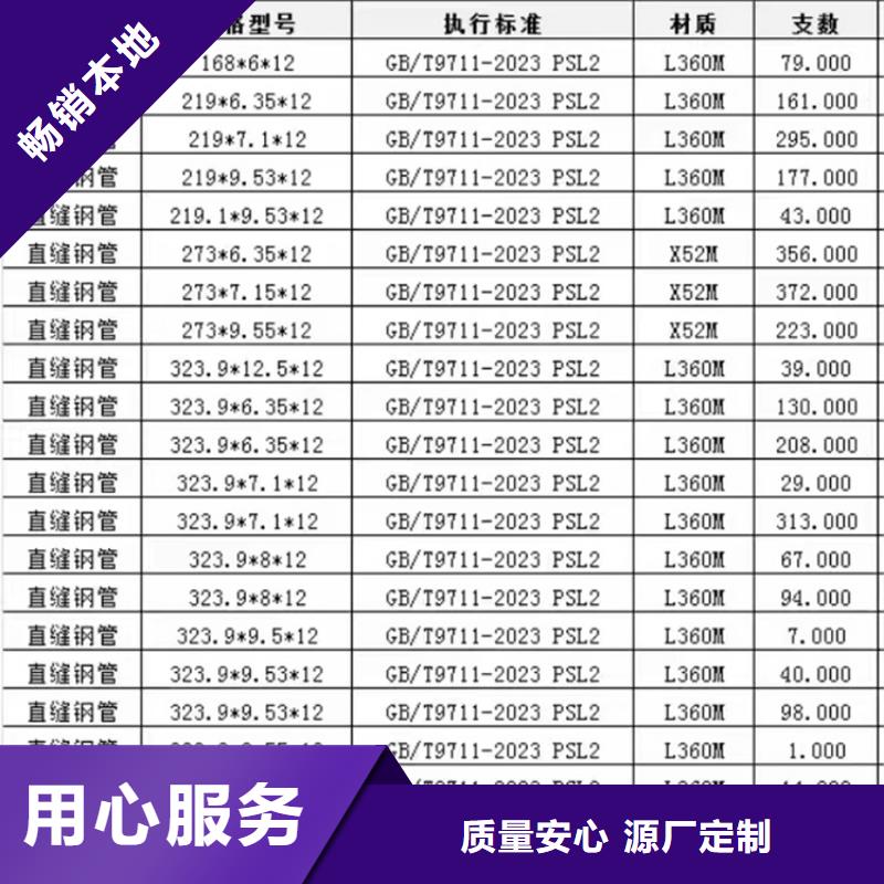 螺旋管,P91无缝钢管敢与同行比质量