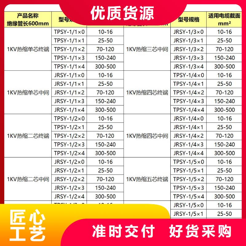 穿墙套管视频-寿阳|昔阳|吕梁|临汾|朔州|忻州穿墙套管可接急单-樊高电气销售部(晋中市分公司)